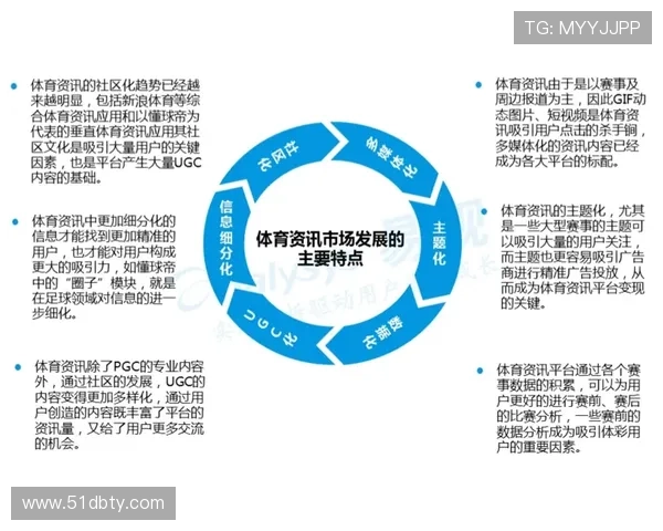 PP体育:探索体育直播与赛事分析的新趋势 PP体育:探索体育直播与赛事分析的新趋势