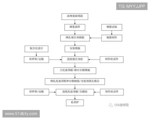 详细解析百达娱乐平台的注册流程图及注意事项 详细解析百达娱乐平台的注册流程图及注意事项